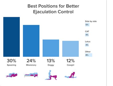 how to do sex gif|Sex Positions from Behind: What They Are and How They’re。